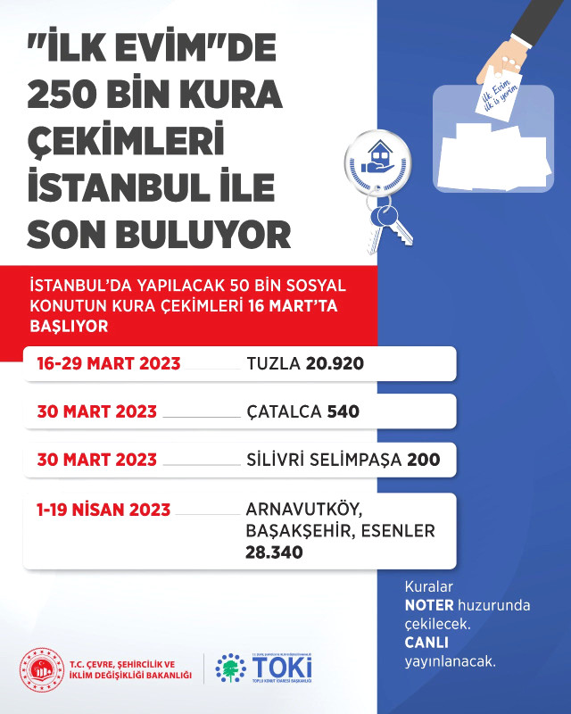 TOKİ İstanbul Tuzla kura sonuçları sorgulama nasıl, nereden yapılır? TOKİ İstanbul Tuzla kura çekiliş sonuçları sorgulama ekranı 2023!