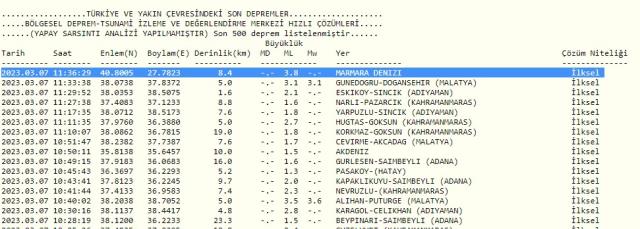 Son Dakika! Marmara'da deprem mi oldu? 7 Mart İstanbul'da deprem mi oldu? Kandilli ve AFAD Kaç büyüklüğünde deprem oldu?