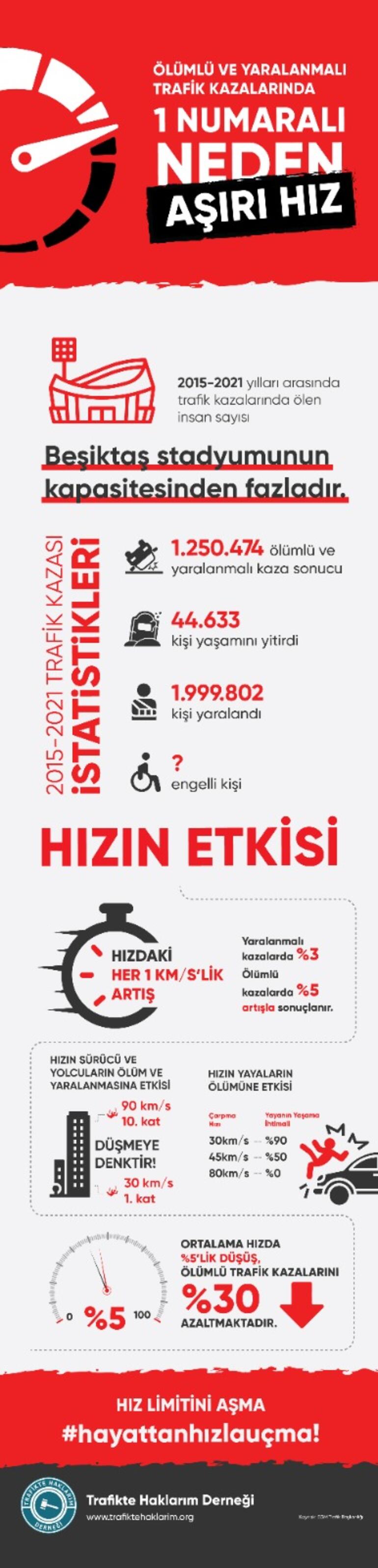 Ses hızını aşan Türk Yıldızları’ndan karayolunda hıza geçit yok