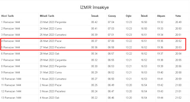 İzmir İftar ve Sahur vakti ne zaman? 26-27 Mart (Pazar-Pazartesi) İzmir ve ilçeleri sahur ve iftar ne zaman, saat kaçta? 2023 İzmir imsakiye!