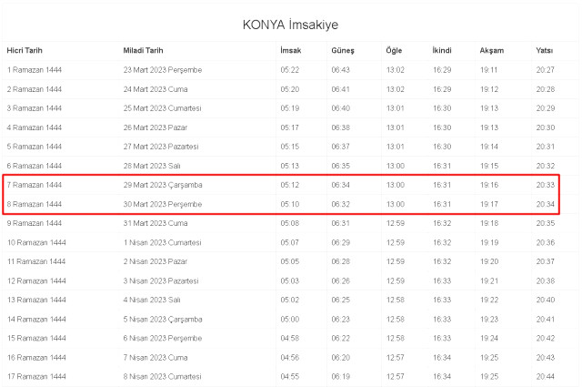 Konya İftar ve Sahur vakti ne zaman? 29-30 Mart Konya ve ilçeleri sahur ve iftar ne zaman, saat kaçta? 2023 Konya imsakiye