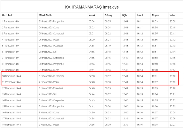 Kahramanmaraş İftar, İmsak ve Sahur vakti ne zaman? 1-2 Nisan (Cumartesi-Pazar) Kahramanmaraş ve ilçeleri sahur ve iftar ne zaman, saat kaçta?