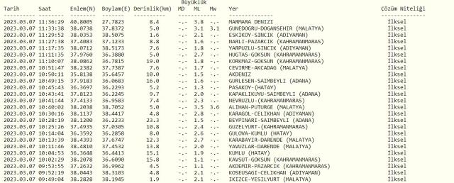 Çorlu deprem mi oldu? SON DAKİKA! 7 Mart Çorlu'da deprem oldu mu? Az önce Çorlu'da deprem mi oldu? Kandilli son depremler listesi!