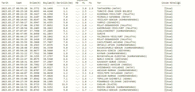 Hatay'da deprem mi oldu? Az önce deprem nerede oldu? SON DAKİKA! Bugün Hatay'da deprem mi oldu? Kandilli son depremler listesi!