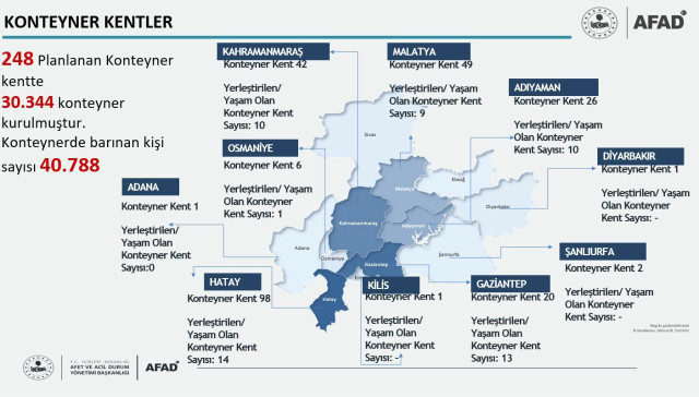 Deprem bölgesinde kaç kişi çadırda, kaç kişi konteynerde yaşıyor? AFAD sayıları paylaştı