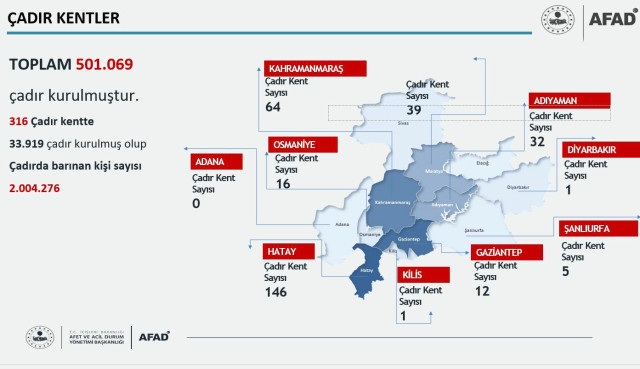 Deprem bölgesinde kaç kişi çadırda, kaç kişi konteynerde yaşıyor? AFAD sayıları paylaştı