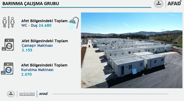 Deprem bölgesinde kaç kişi çadırda, kaç kişi konteynerde yaşıyor? AFAD sayıları paylaştı