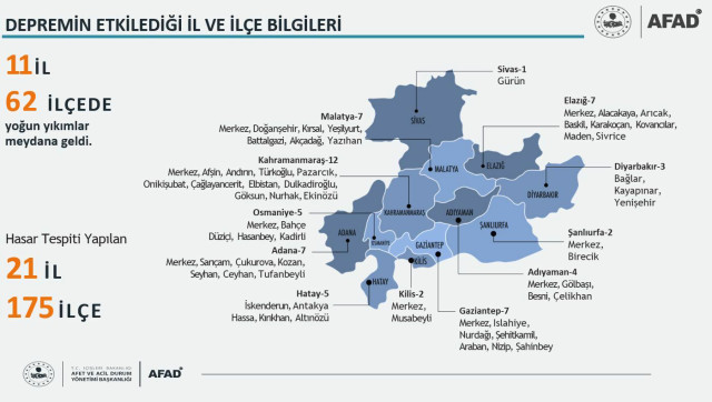 Deprem bölgesinde kaç kişi çadırda, kaç kişi konteynerde yaşıyor? AFAD sayıları paylaştı