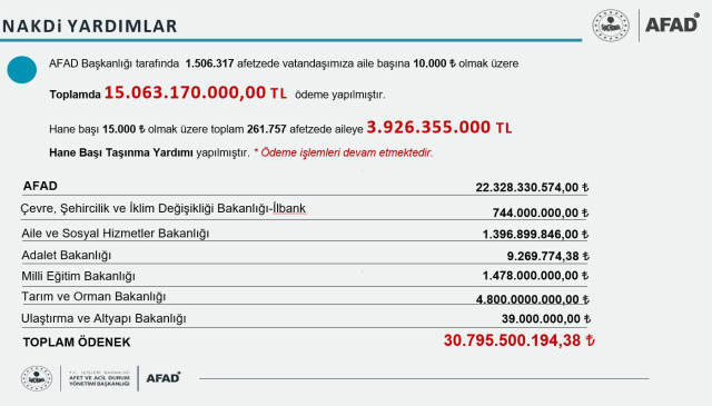 Deprem bölgesinde kaç kişi çadırda, kaç kişi konteynerde yaşıyor? AFAD sayıları paylaştı