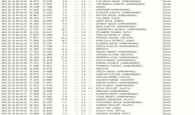 Dün gece deprem oldu mu? İzmir'de, İstanbul'da, Ankara'da deprem mi oldu? 28 Mart dün gece deprem mi oldu? İstanbul'da bugün deprem mi oldu?