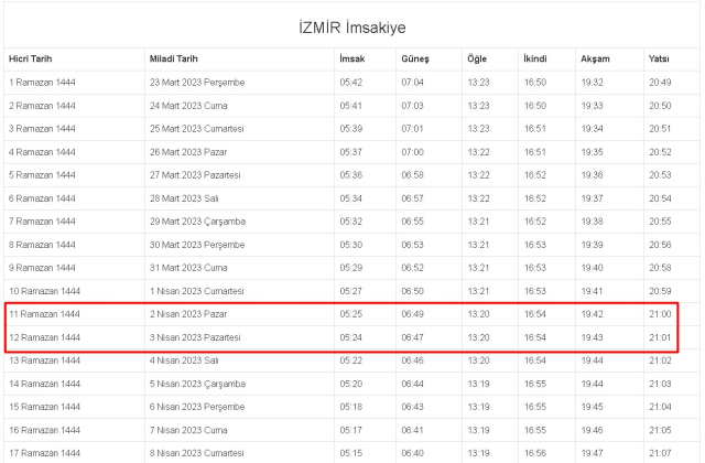 İzmir İftar, İmsak ve Sahur vakti ne zaman? 1-2 Nisan (Cumartesi-Pazar) İzmir ve ilçeleri sahur ve iftar ne zaman, saat kaçta? 2023 İzmir imsakiye!