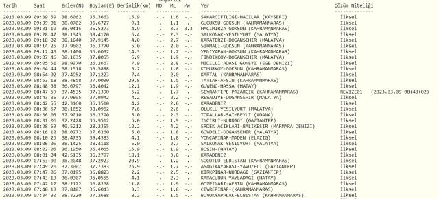 Samsun deprem mi oldu? SON DAKİKA! 9 Mart Samsun'da deprem mi oldu? Az önce Samsun'da deprem mi oldu? Kandilli son depremler listesi!