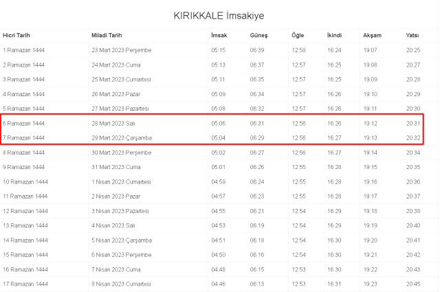 Kırıkkale İftar ve Sahur vakti ne zaman? 28-29 Mart (Salı-Çarşamba) Kırıkkale ve ilçeleri sahur ve iftar ne zaman, saat kaçta? 2023 Kırıkkale imsakiye