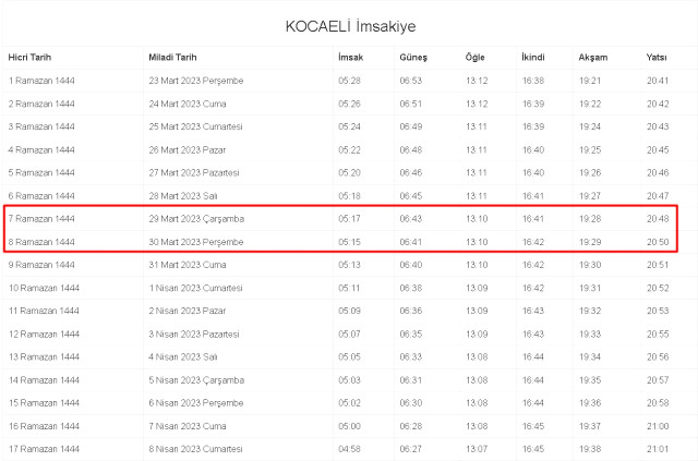 Kocaeli İftar ve Sahur vakti ne zaman? 29-30 Mart Kocaeli ve ilçeleri sahur ve iftar ne zaman, saat kaçta? 2023 Kocaeli imsakiye