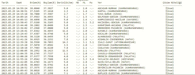 Şuan yeni deprem nerede oldu? Az önce nerede deprem oldu? En son deprem ne zaman, nerede oldu? Şuan deprem mi oldu?