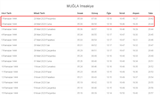 Muğla İftar ve Sahur vakti! 23-24 Mart (Perşembe-Cuma) Muğla sahur ve iftar ne zaman, saat kaçta? 2023 Muğla imsakiye takvimi!