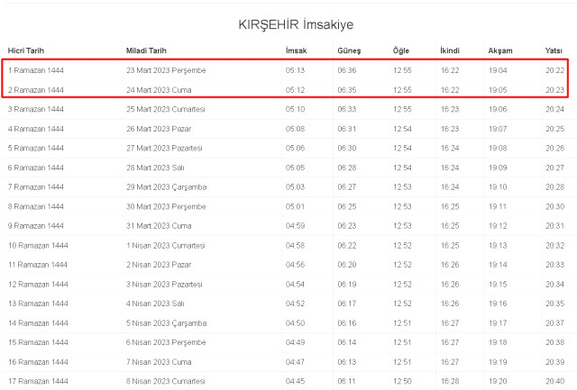 Kırşehir İftar ve Sahur vakti! 23-24 Mart (Perşembe-Cuma) Kırşehir sahur ve iftar ne zaman, saat kaçta? 2023 Kırşehir imsakiye takvimi!