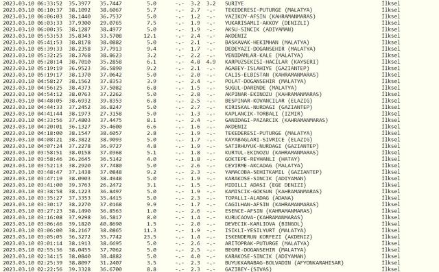 Dün gece deprem oldu mu? İzmir'de, İstanbul'da, Ankara'da deprem mi oldu? 10 Mart dün gece deprem mi oldu? İstanbul'da bugün deprem mi oldu?