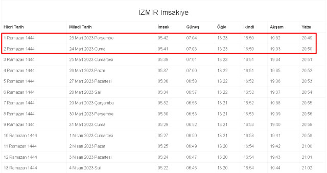 İzmir İftar ve Sahur vakti! 23-24 Mart (Perşembe-Cuma) İzmir sahur ve iftar ne zaman, saat kaçta? 2023 İzmir imsakiye!