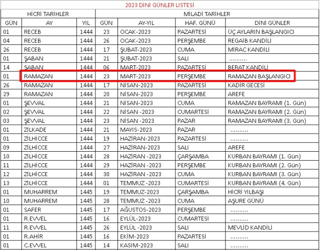 Ramazan'a kaç gün var? Oruca kaç gün kaldı 2023? Ramazan ayına kaç gün ve kaç gece kaldı? İlk oruç ne zaman, hangi gün tutulacak 2023?