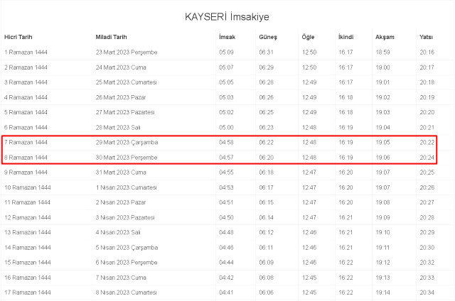 Kayseri İftar ve Sahur vakti ne zaman? 29-30 Mart Kayseri ve ilçeleri sahur ve iftar ne zaman, saat kaçta? 2023 Kayseri imsakiye