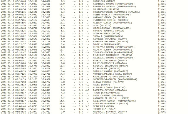 Dün gece deprem oldu mu? İzmir'de, İstanbul'da, Ankara'da deprem mi oldu? 13 Mart dün gece deprem mi oldu? İstanbul'da bugün deprem mi oldu?