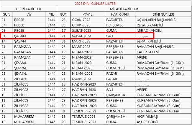 Bugün Şaban ayının kaçıncı günü ve gecesi 2023? 9-10-11-12 Mart Şaban ayının kaçıncı günü ve gecesidir? Bugün Şabanın kaçıdır?