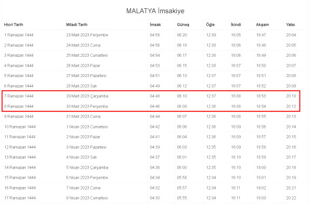 Malatya İftar ve Sahur vakti ne zaman? 29-30 Mart Malatya ve ilçeleri sahur ve iftar ne zaman, saat kaçta? 2023 Malatya imsakiye