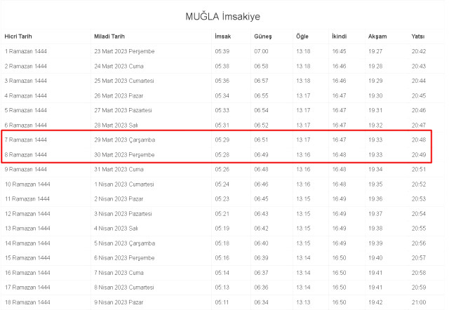 Muğla İftar ve Sahur vakti ne zaman? 29-30 Mart Muğla ve ilçeleri sahur ve iftar ne zaman, saat kaçta? 2023 Muğla imsakiye