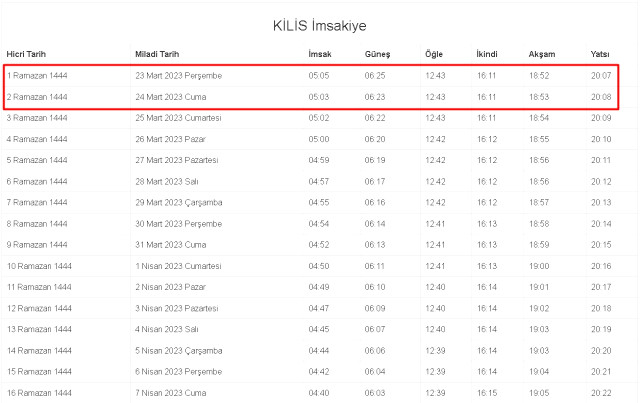 Kilis İftar ve Sahur vakti! 23-24 Mart (Perşembe-Cuma) Kilis sahur ve iftar ne zaman, saat kaçta? 2023 Kilis imsakiye!
