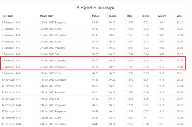 Kırşehir İftar ve Sahur vakti ne zaman? 29-30 Mart Kırşehir ve ilçeleri sahur ve iftar ne zaman, saat kaçta? 2023 Kırşehir imsakiye