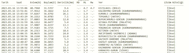 Kocaeli deprem mi oldu? SON DAKİKA! 16 Mart Kocaeli'de deprem mi oldu? Az önce Kocaeli'de deprem mi oldu? Kandilli son depremler listesi!