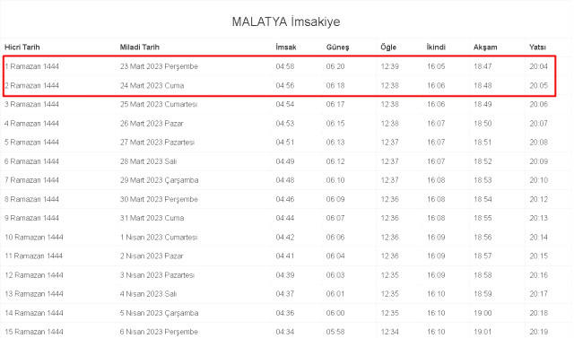 Malatya İftar ve Sahur vakti! 23-24 Mart (Perşembe-Cuma) Malatya sahur ve iftar ne zaman, saat kaçta? 2023 Malatya imsakiye takvimi!