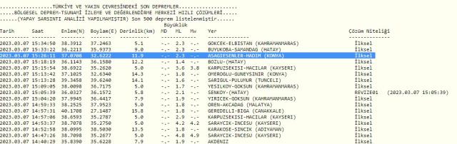 Az önce deprem nerede oldu? Son Dakika Konya'da deprem mi oldu? Konya'da kaç büyüklüğünde deprem oldu?