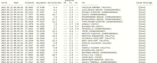 Hatay İskenderun'da deprem mi oldu? SON DAKİKA! Hatay'da deprem mi oldu? AFAD ve Kandilli deprem listesi