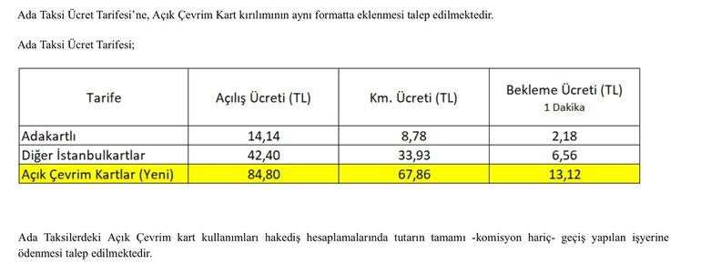 İSPARK otoparklarına elektrikli şarj istasyonu kurulacak