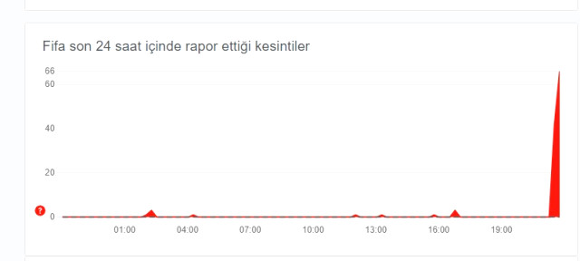 FİFA çöktü mü? FİFA Game sorun mu var?