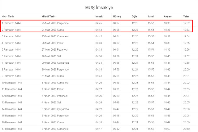 Muş İftar ve Sahur vakti! 23-24 Mart (Perşembe-Cuma) Muş sahur ve iftar ne zaman, saat kaçta? 2023 Muş imsakiye takvimi!