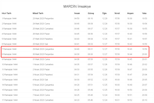 Mardin İftar ve Sahur vakti ne zaman? 29-30 Mart Mardin ve ilçeleri sahur ve iftar ne zaman, saat kaçta? 2023 Mardin imsakiye