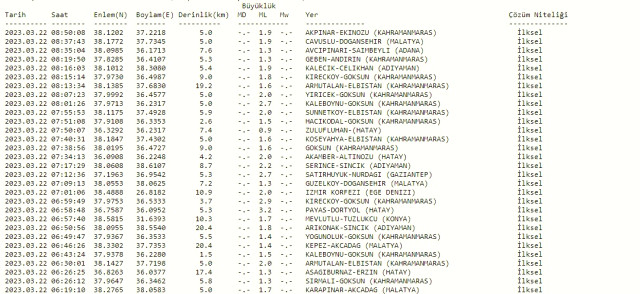 İzmir'de deprem mi oldu? SON DAKİKA! Bugün İzmir'de deprem mi oldu? AFAD ve Kandilli deprem listesi! 22 Mart az önce deprem mi oldu?