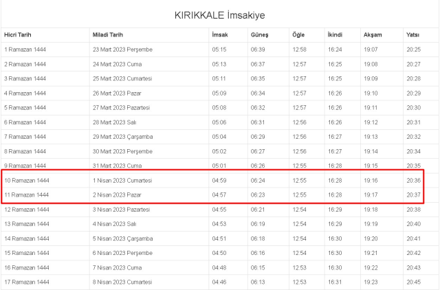 Kırıkkale İftar, İmsak ve Sahur vakti ne zaman? 1-2 Nisan (Cumartesi-Pazar) Kırıkkale ve ilçeleri sahur ve iftar ne zaman, saat kaçta?