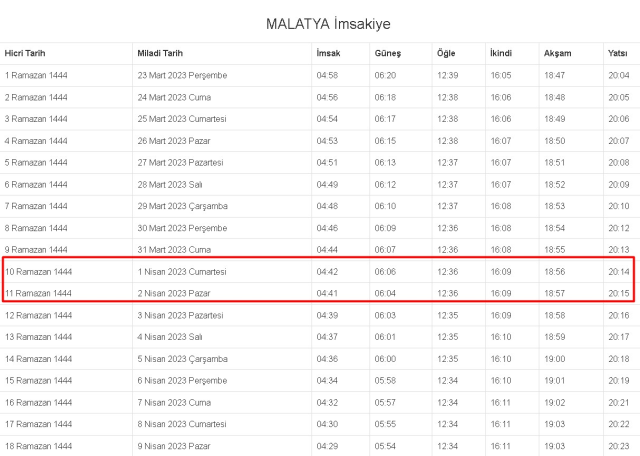 Malatya İftar, İmsak ve Sahur vakti ne zaman? 1-2 Nisan (Cumartesi-Pazar) Malatya ve ilçeleri sahur ve iftar ne zaman, saat kaçta? Malatya imsakiye