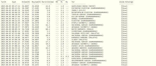 Hatay'da deprem mi oldu? Az önce deprem nerede oldu? SON DAKİKA! Bugün Hatay'da deprem mi oldu? Kandilli son depremler listesi!