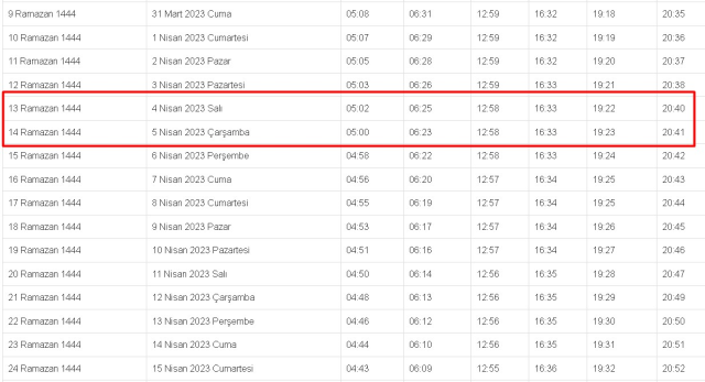 Konya İftar, İmsak ve Sahur vakti ne zaman? 4-5 Nisan (Salı-Çarşamba) Konya ve ilçeleri sahur ve iftar ne zaman, saat kaçta? 2023 Konya imsakiye