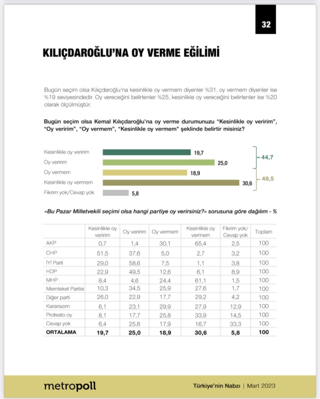 Metropoll son seçim anketi 2023! Metropoll kurucusu Özer Sencar, son anket sonuçlarını paylaştı! Metropoll son anket sonuçları nedir?