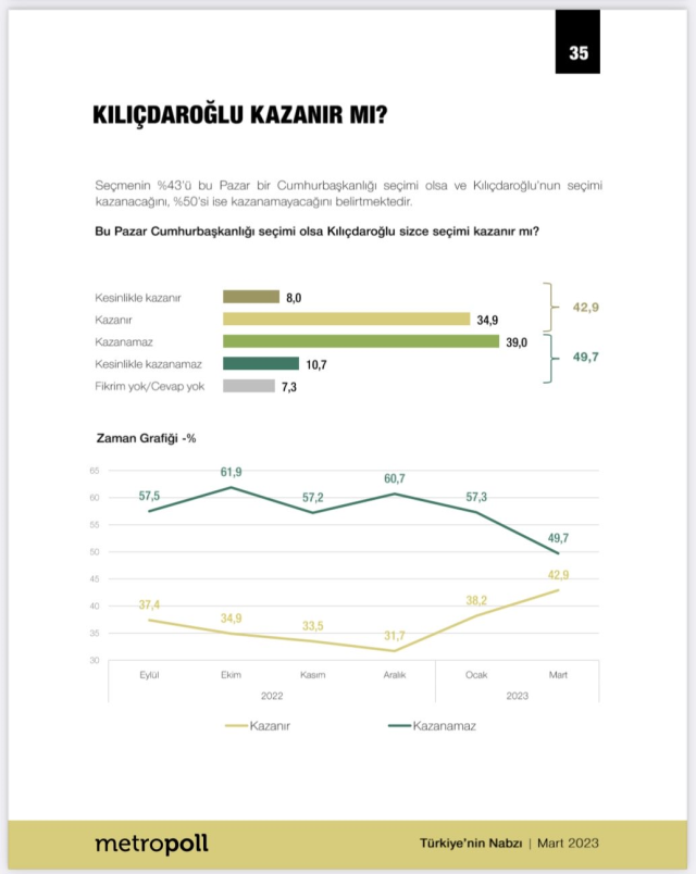 Metropoll son seçim anketi 2023! Metropoll kurucusu Özer Sencar, son anket sonuçlarını paylaştı! Metropoll son anket sonuçları nedir?