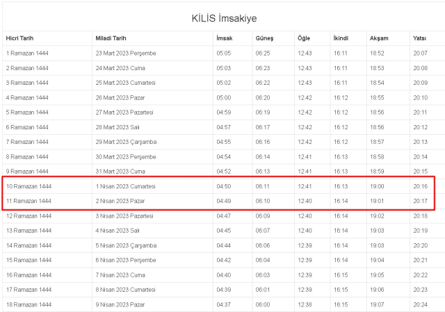 Kilis İftar, İmsak ve Sahur vakti ne zaman? 1-2 Nisan (Cumartesi-Pazar) Kilis ve ilçeleri sahur ve iftar ne zaman, saat kaçta?