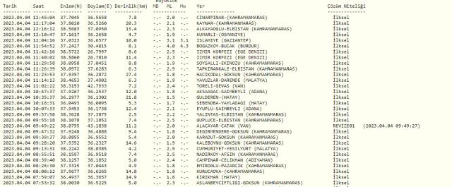 Burdur deprem mi oldu? SON DAKİKA! Bugün Burdur'da deprem mi oldu? AFAD ve Kandilli deprem listesi! 4 Nisan az önce deprem mi oldu?