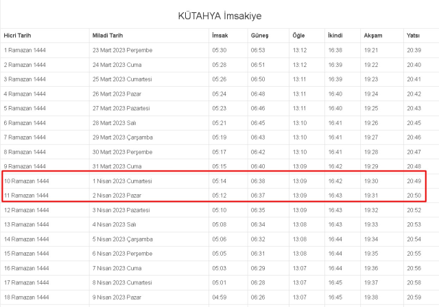 Kütahya İftar, İmsak ve Sahur vakti ne zaman? 1-2 Nisan (Cumartesi-Pazar) Kütahya ve ilçeleri sahur ve iftar ne zaman, saat kaçta? Kütahya imsakiye