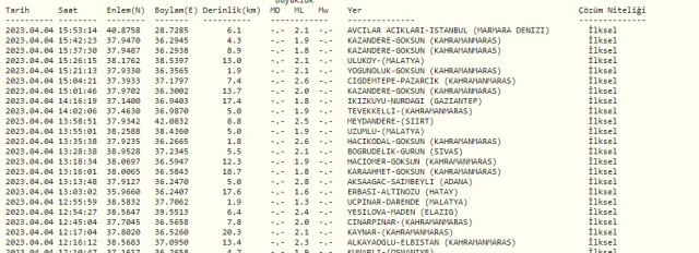 İstanbul'da deprem mi oldu? 4 Nisan Marmara, İstanbul'da deprem ne zaman oldu? 4 Nisan İstanbul'da depremi şiddeti kaç?